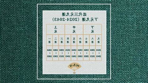 2024 下元九運
